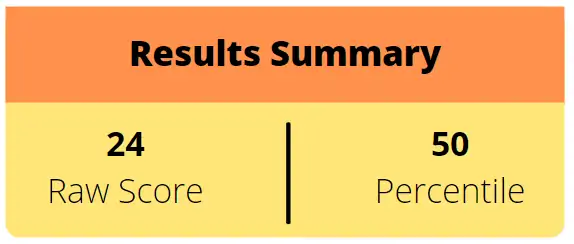 CCAT Score Report: Results Summary